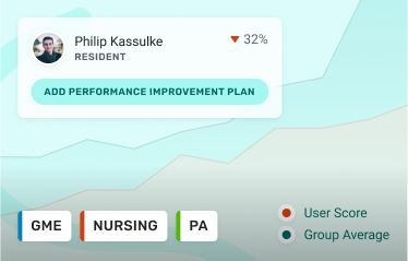 Performance Improvement Plans & Clinical Learning Contracts